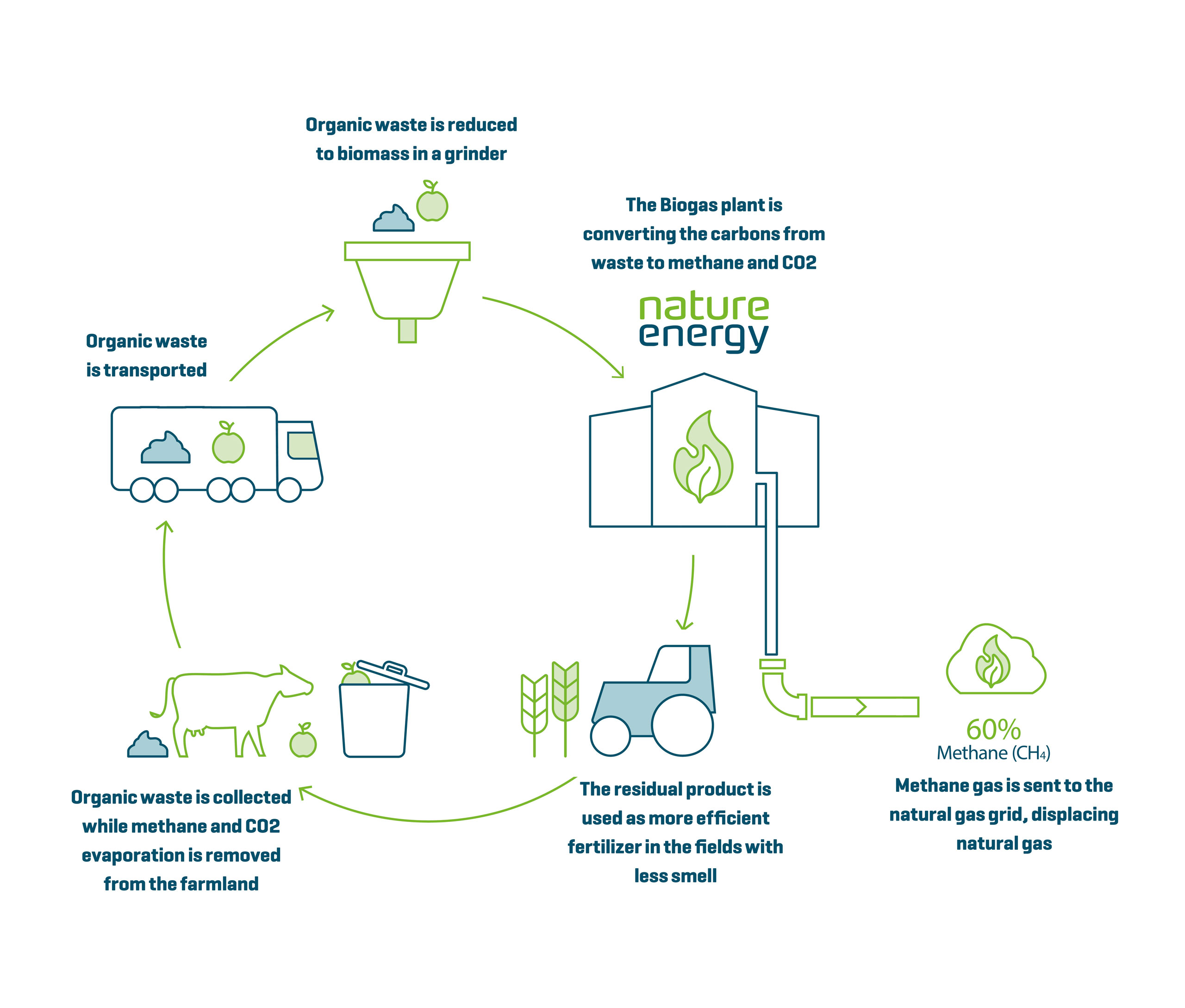 Circular Economy